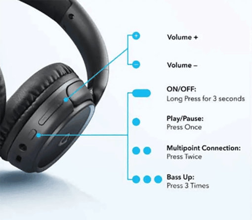 Anker Soundcore H30I Wireless Headset - Image 7
